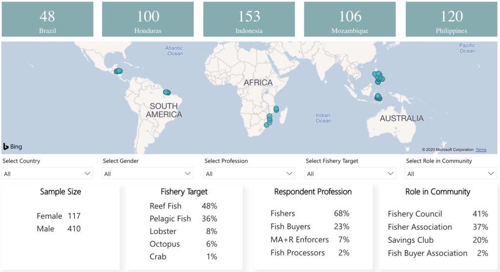 Fish Forever Data Portal COVID results