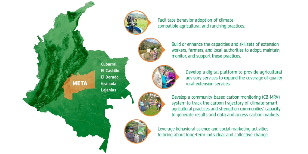 Map of Meta, Colombia.