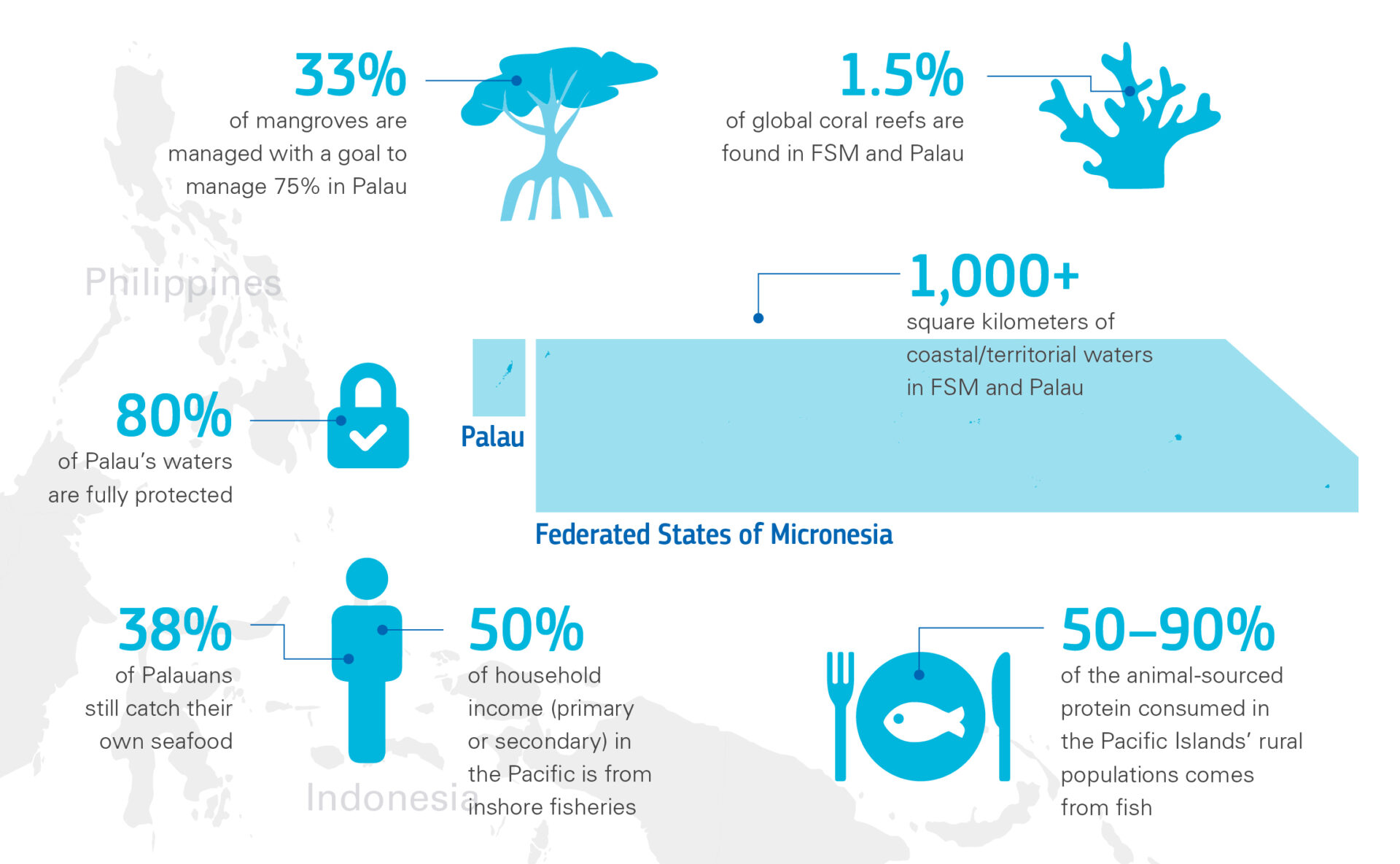 palau and fsm fisheries stats