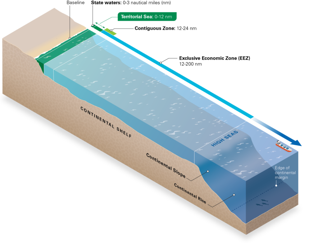 Territorial seas lines of jurisdiction