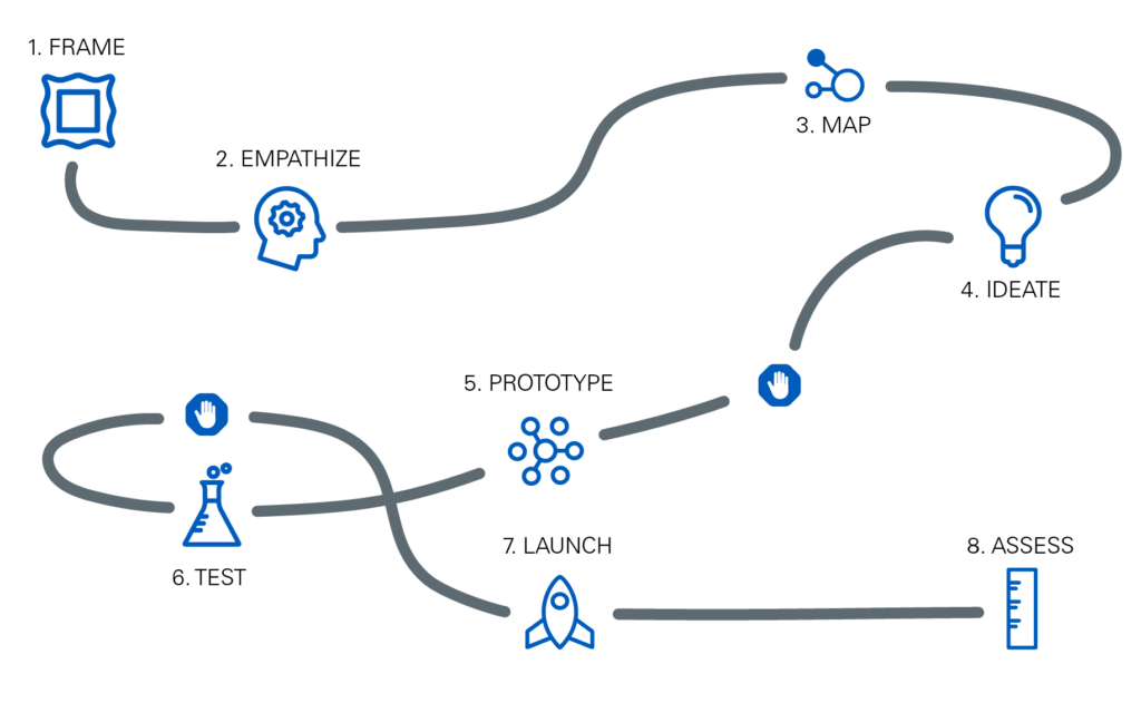 What is Behavior-Centered Design? – Rare