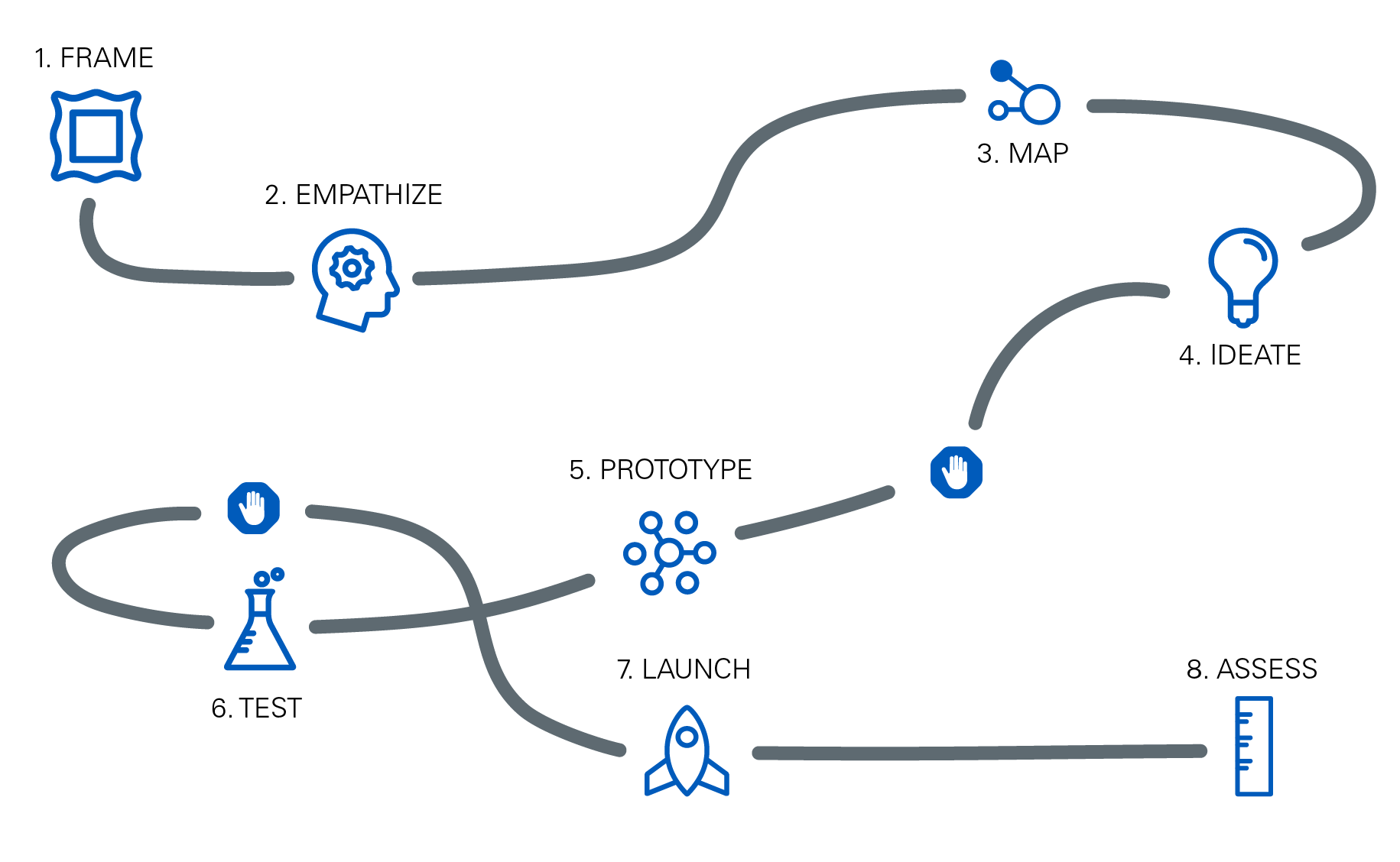 behavior-centered design journey