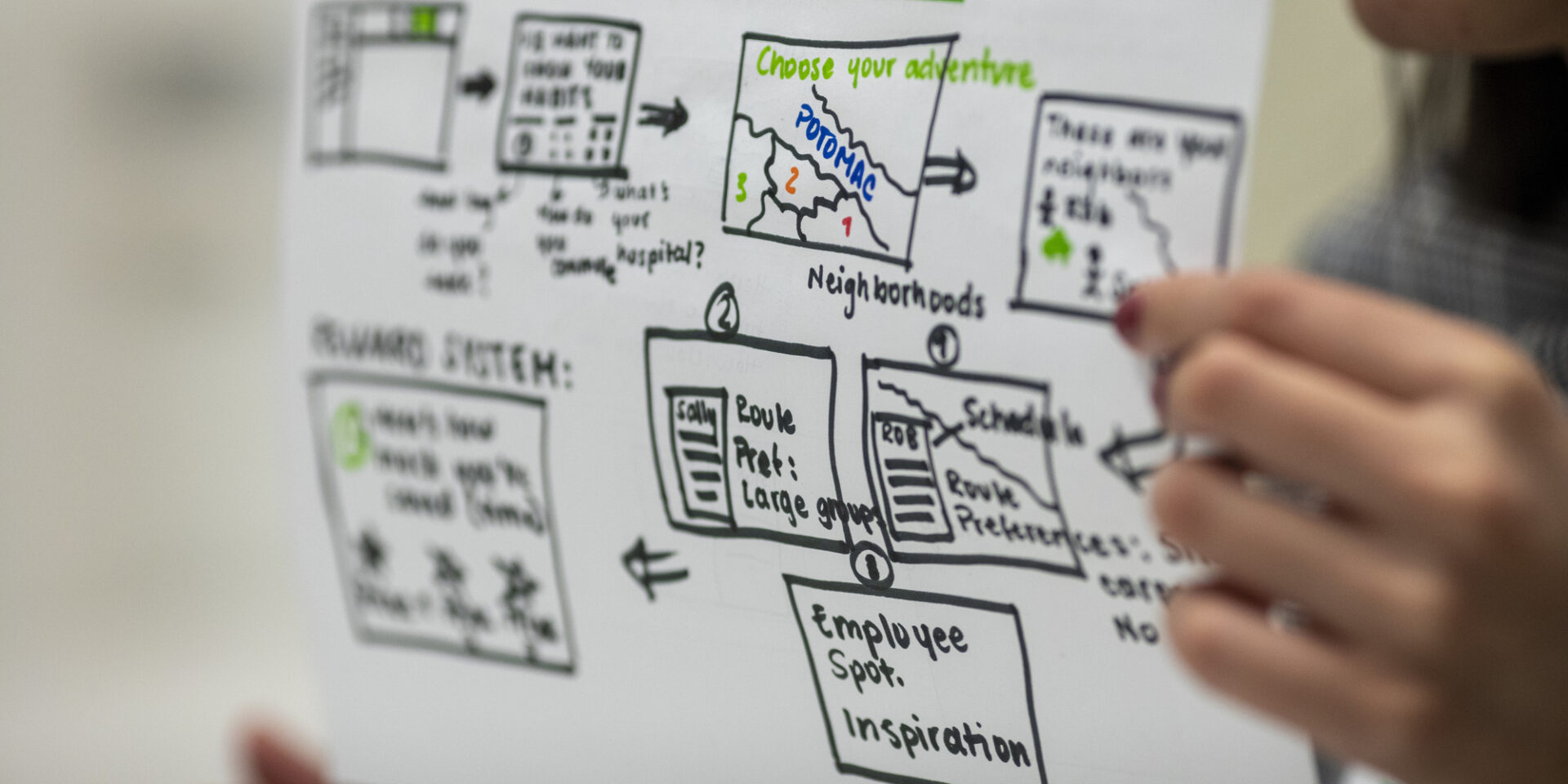 Behavior Centered Design (BCD) training workshop and challenge hosted by Rare's BE.Center in Arlington, VA. March 2019.