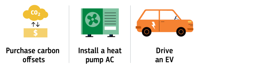 Icons representing carbon offsets, heat pump and an EV.